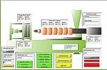 sterowanie wtryskarki - proces